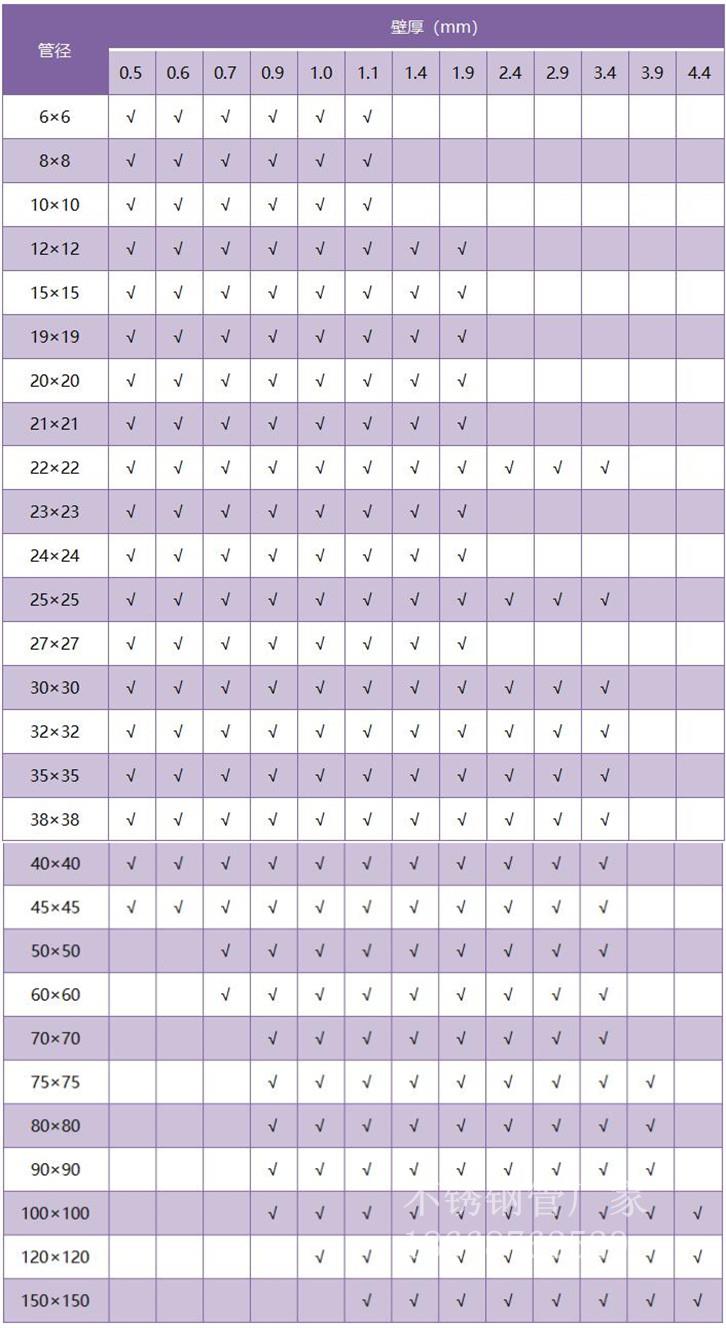 304不銹鋼方管厚度規格